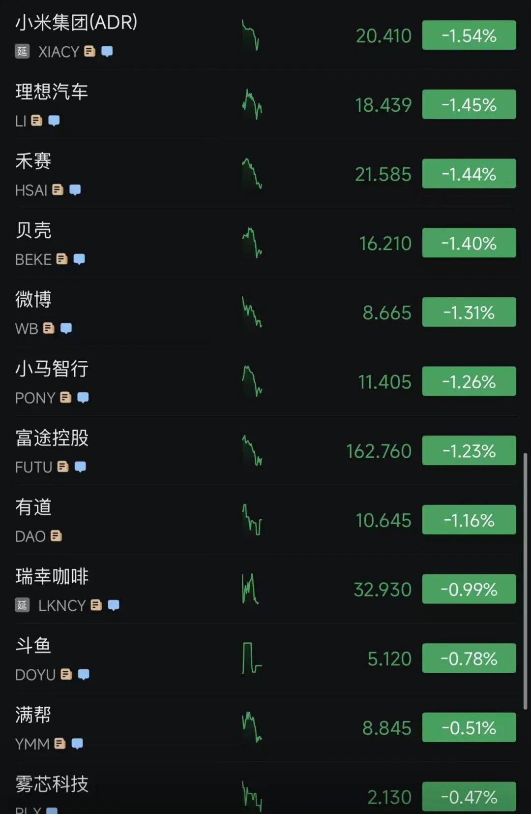 深夜突发！美股三大指数全线转跌，中国金龙指数下挫2%，中概股集体下跌，黄金白银跳水，油价直线拉升｜盘中速报