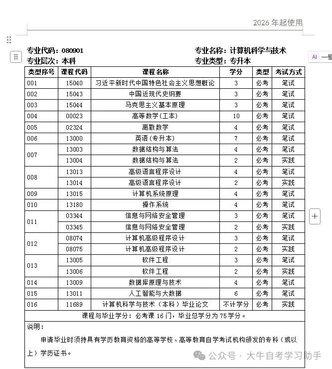 计算机科学与技术专业排名_广东自考计算机科学与技术院校推荐_华南理工大学自考计算机科学与技术