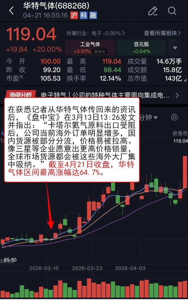 VIP机会日报商业航天延续强势 这家次新概念公司解读后2日最高涨超34%