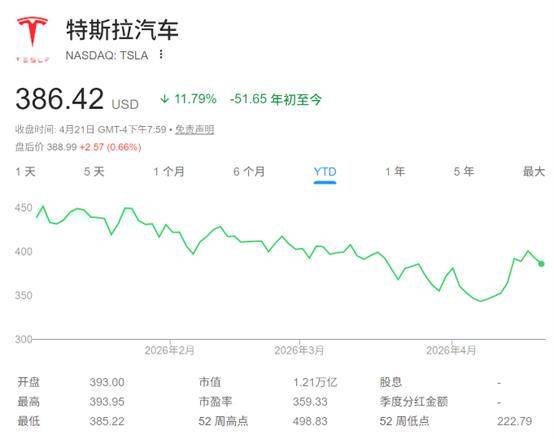 特斯拉财报即将来袭！华尔街前瞻：AI叙事能否扭转股价颓势？