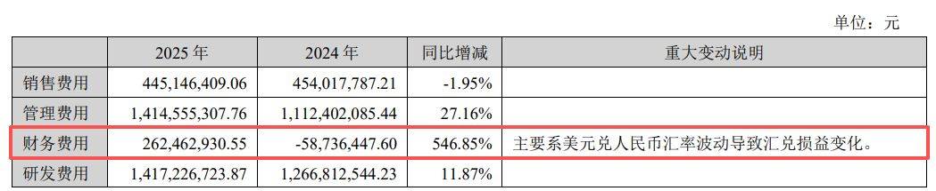 东山精密2025年归母净利增长近28%不及机构预期：光模块业务毛利率近37%，传统PCB基本盘持续承压