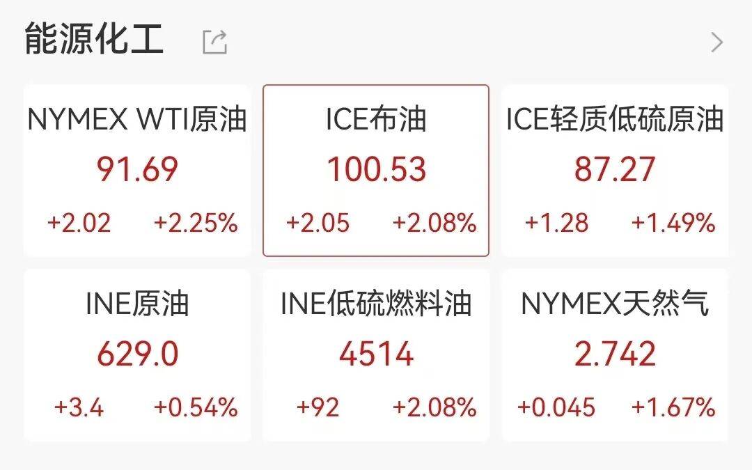全线大涨！美股超3600只个股上涨，科技股拉升；中国金龙指数涨0.44%，金银、油价也在涨丨美股开盘