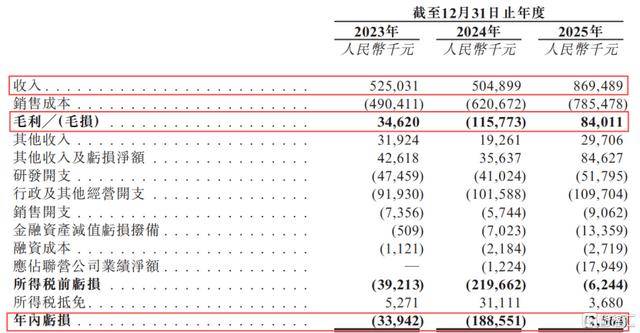 华盛锂电赴港IPO，专注于锂电池电解液添加剂，报告期内持续亏损