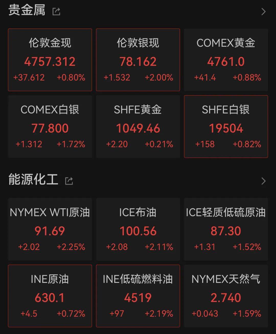 深夜，全线上涨！霍尔木兹海峡，突传大消息！特朗普，最新发声