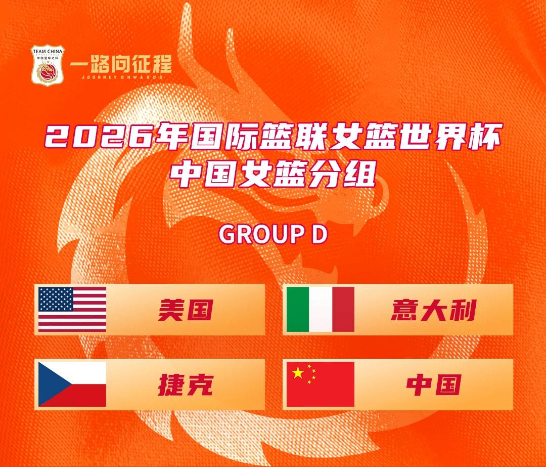 女篮世界杯分组出炉 中国女篮落入“死亡之组”