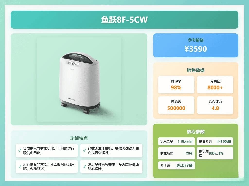鱼跃制氧机用什么水鱼跃制氧机深度测评：2026年家庭与便携氧机的全面对比与推荐_https://www.jmylbn.com_新闻资讯_第5张