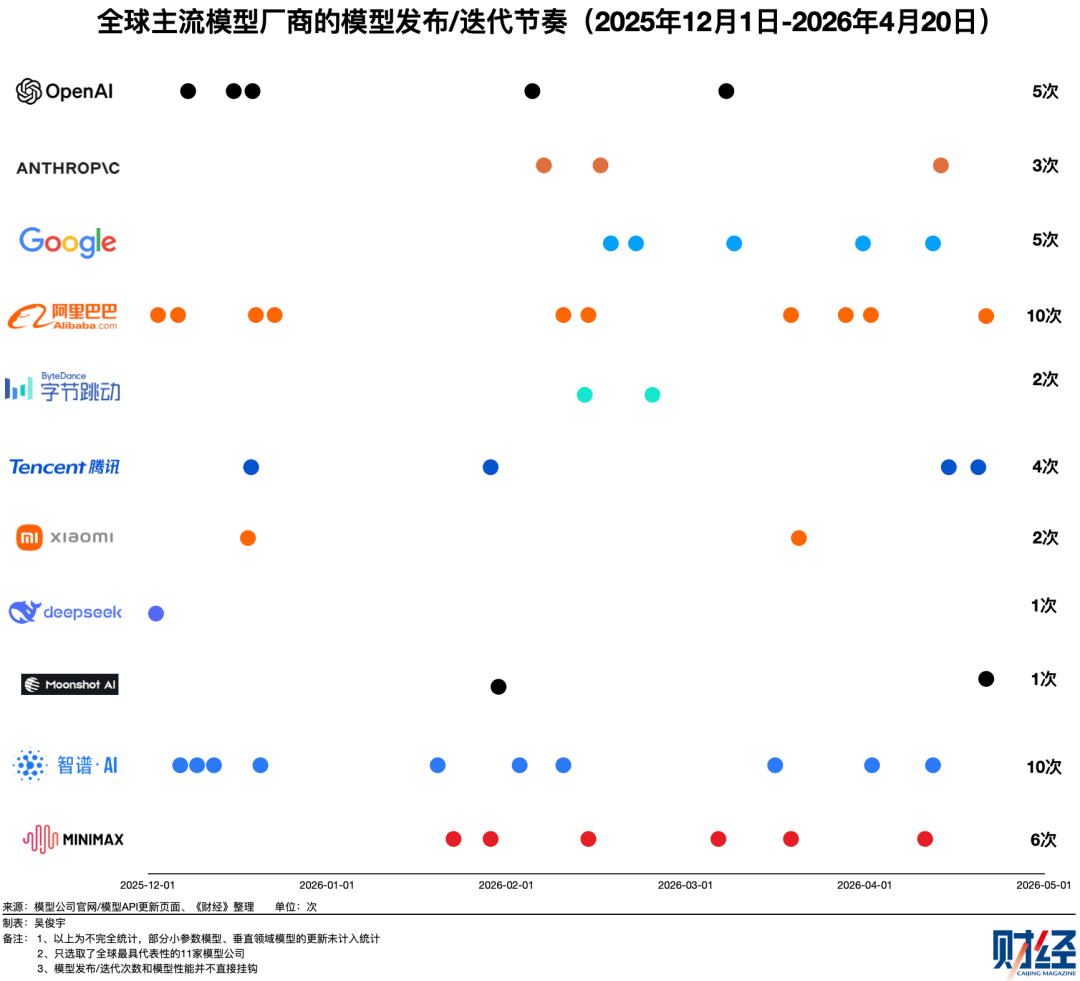 沉默了五个月的DeepSeek，在被期待什么？