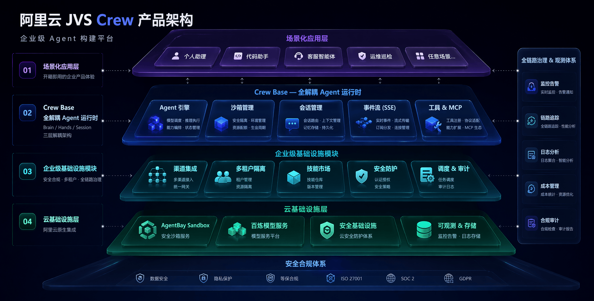 阿里云推出企业级Agent构建平台JVS Crew：零代码“建龙虾工厂”