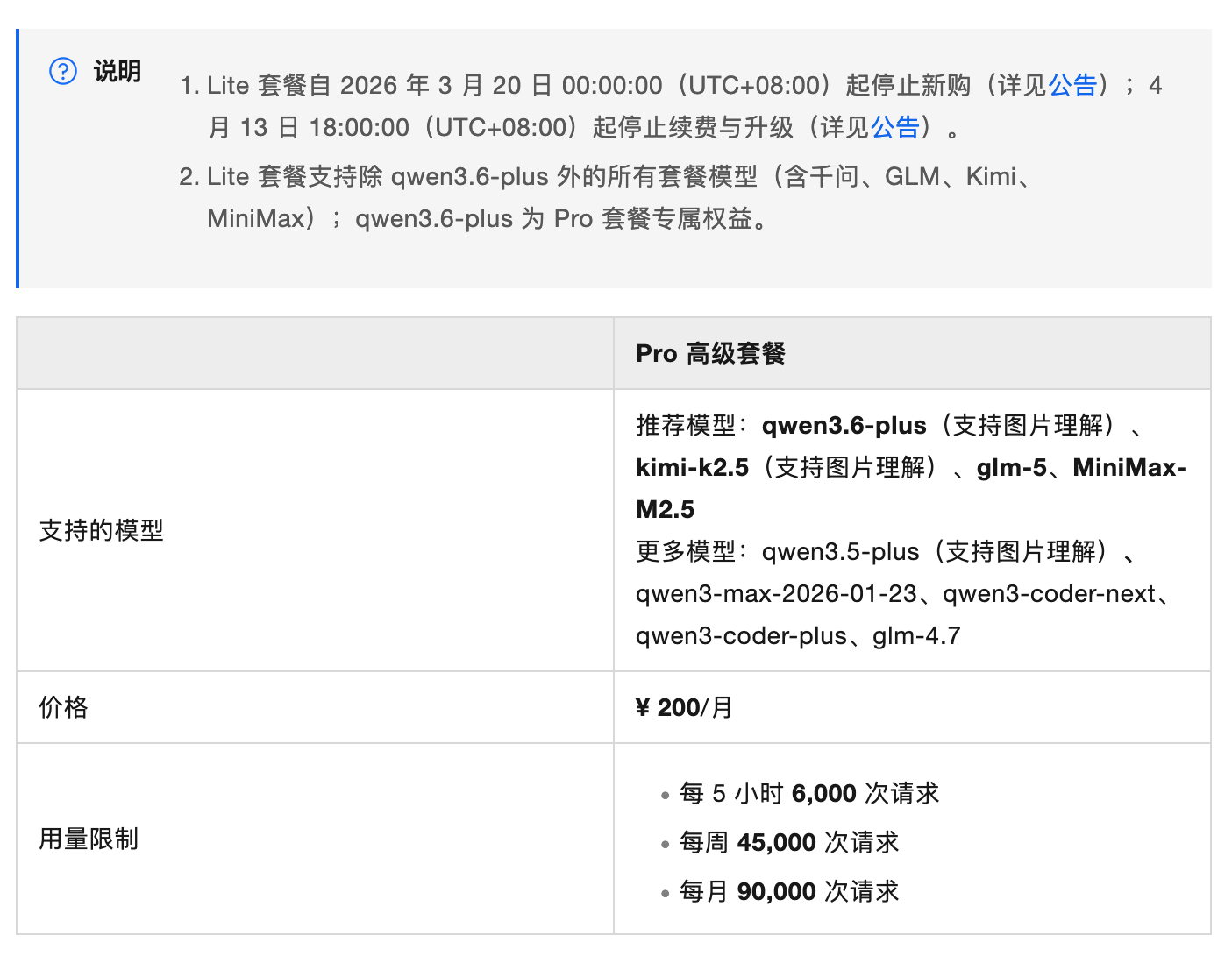 “模型超市”越开越多：字节、阿里、腾讯竞相整合，大模型公司“管道化”博弈全面升温