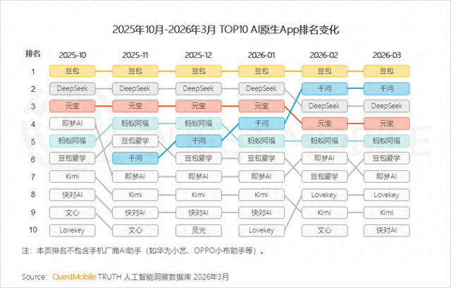 姚顺雨交作业 腾讯迈出“混元重建第一步”