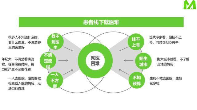 民航总医院代诊服务，陪诊挂号住院床位快速协调，及早入院治疗的简单介绍