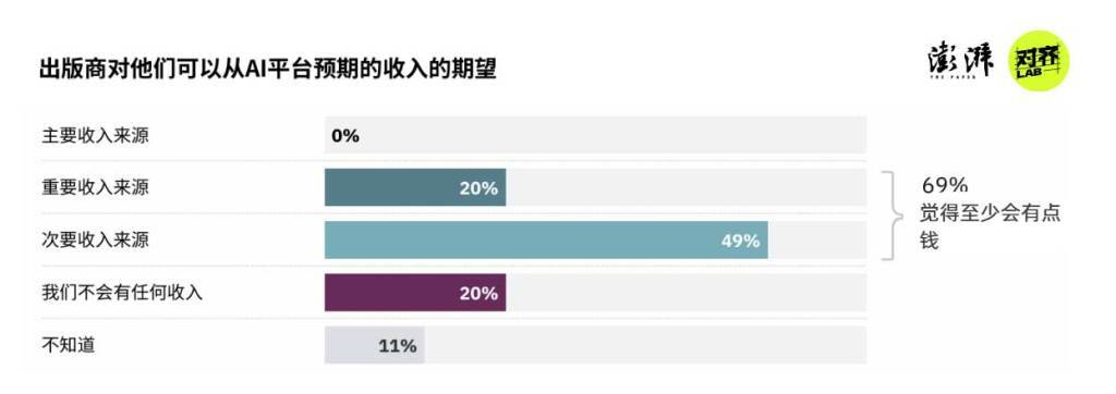 图片[21]-2026新闻业何处去？280位外媒高管：“AI泔水”泛滥下，人味更值钱 -华闻时空