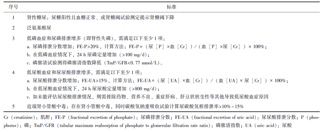 【协和医学杂志】原发干燥综合征相关肾脏范科尼综合征患者临床预后特点分析_治疗_研究_包括