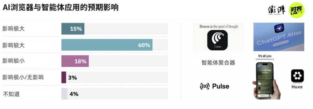 图片[2]-2026新闻业何处去？280位外媒高管：“AI泔水”泛滥下，人味更值钱 -华闻时空