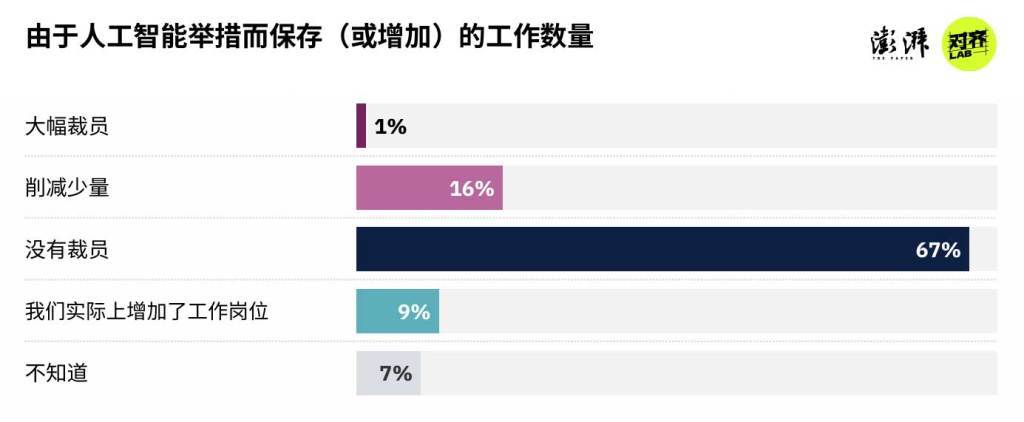 图片[16]-2026新闻业何处去？280位外媒高管：“AI泔水”泛滥下，人味更值钱 -华闻时空