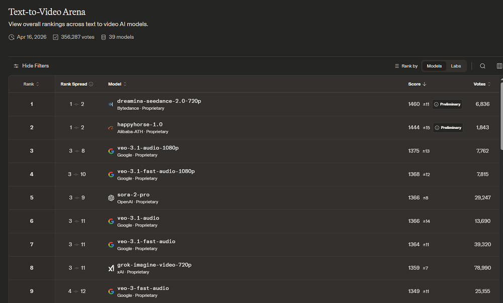 阿里HappyHorse突然上线！实测让马斯克和奥尔特曼法庭开撕，还手搓了GTA6