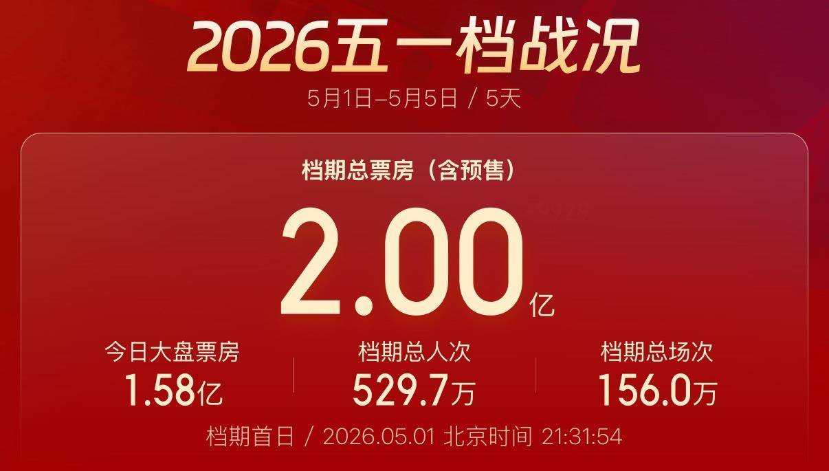 2026“五一”档电影票房破2亿