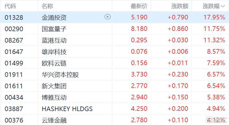 港股收评：恒指涨1.24%，光通信、电力设备板块领涨