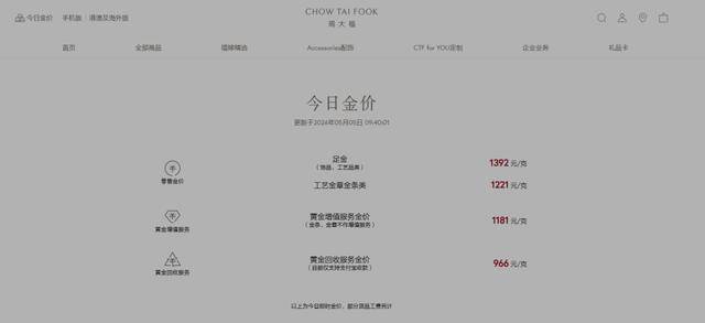 金饰克价，跌破1400元