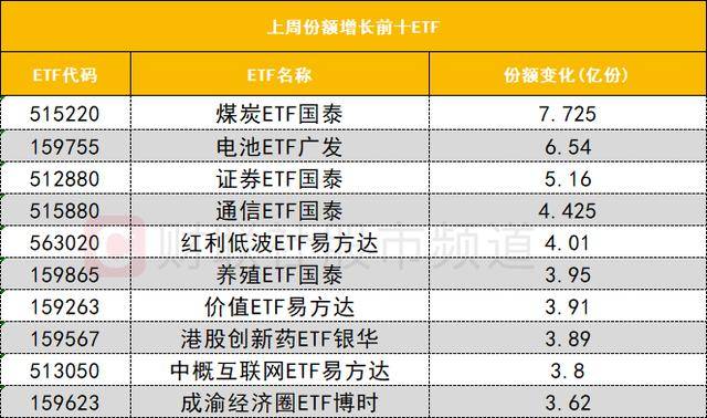 数据看盘科创50ETF连续三周份额大减 超20亿元资金抢筹江波龙