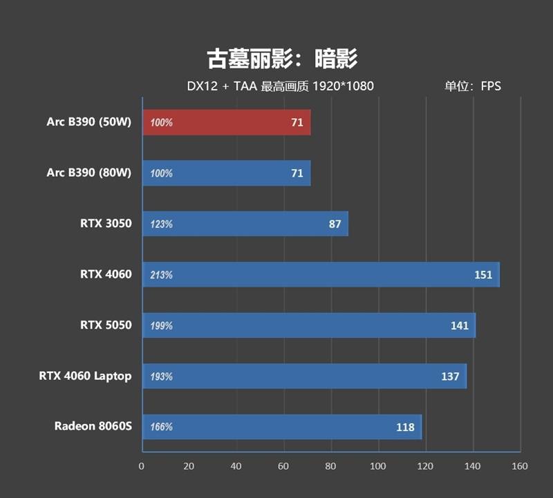 核显本竟敢卖到万元级别！荣耀MagicBook Pro16 2026全面评测：88W满血 + 92Wh续航，这可能是史上最强的核显