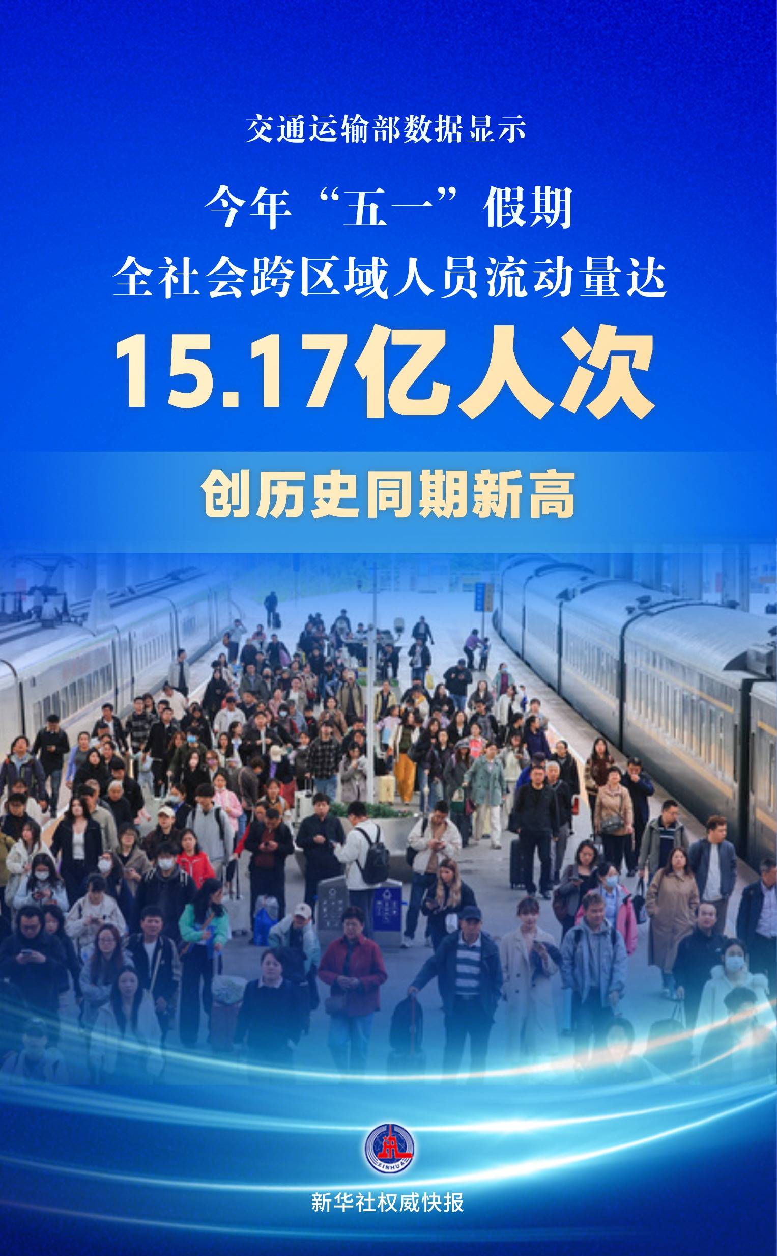 新华社权威快报丨创历史同期新高 “五一”假期交通出行人数达15.17亿人次