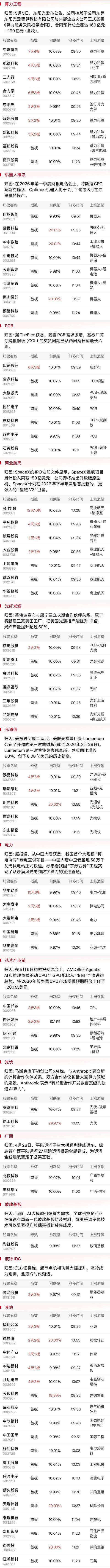 午报创业板指涨近1%续创阶段新高， PCB、光纤等算力硬件股集体爆发