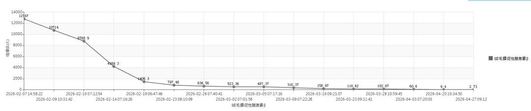 女子怀孕照B超却找不到“宝宝”,一查惊了,瞬间头皮发麻！