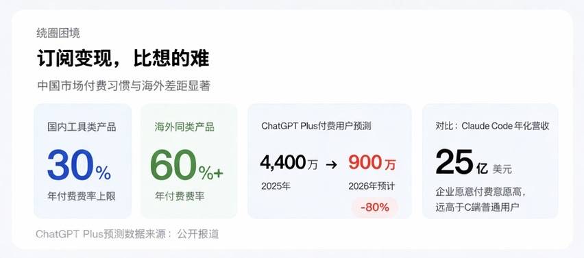 算不平的AI账：字节收网，阿里腾讯百度还在站岗