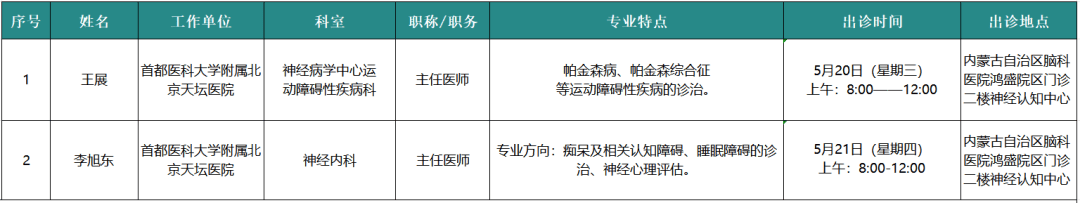 安定医院代挂专家号服务-覆盖北京全三甲的简单介绍