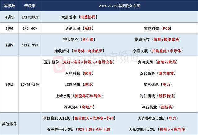 焦点复盘沪指缩量调整跌0.25%，全市场超4000股飘绿，半导体设备股强者恒强