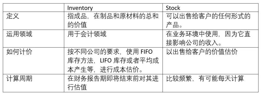 Stack Vs Stock Inventory vs. Stock_库存_企业_成品