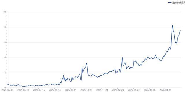 年内唯一翻倍ETF！溢价率飙升至30%，近期高涨基金盘点，这些方向成关键词