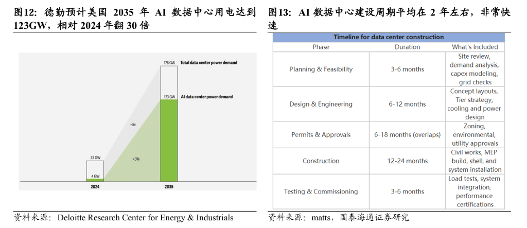电力投资新逻辑:从“便宜”到“可靠”