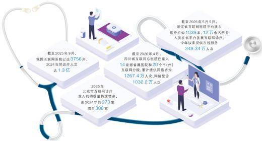 互联网医院,离建好用好还有多远
