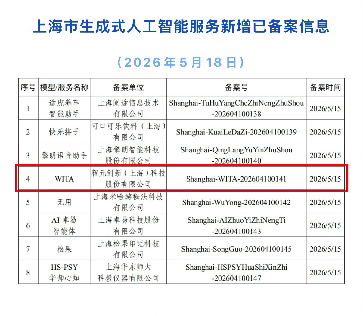 全国首个!智元WITA(硅光动语)大模型完成备案,“部署态”征程再提速