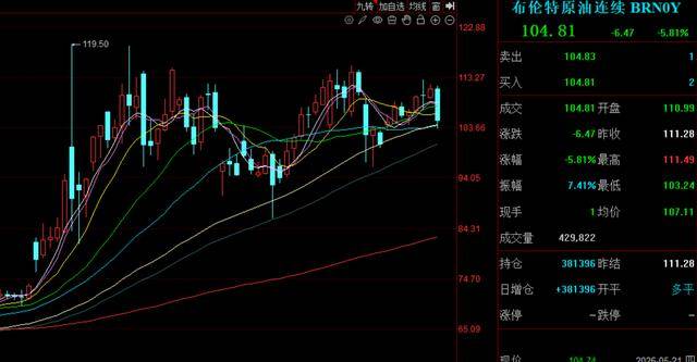 深夜黑天鹅来袭！国际油价一夜暴跌7%？伊朗放开霍尔木兹海峡？