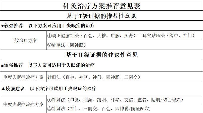 失眠针刺浅谈，中医助你安睡