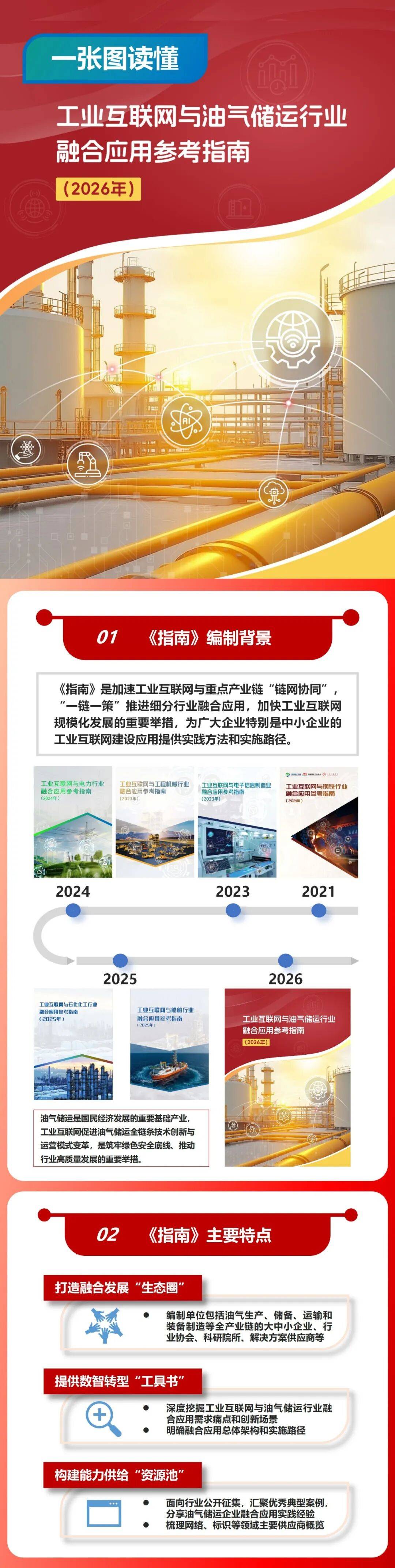 【贵商易】工业互联网与油气储运行业融合应用参考指南(2026年)