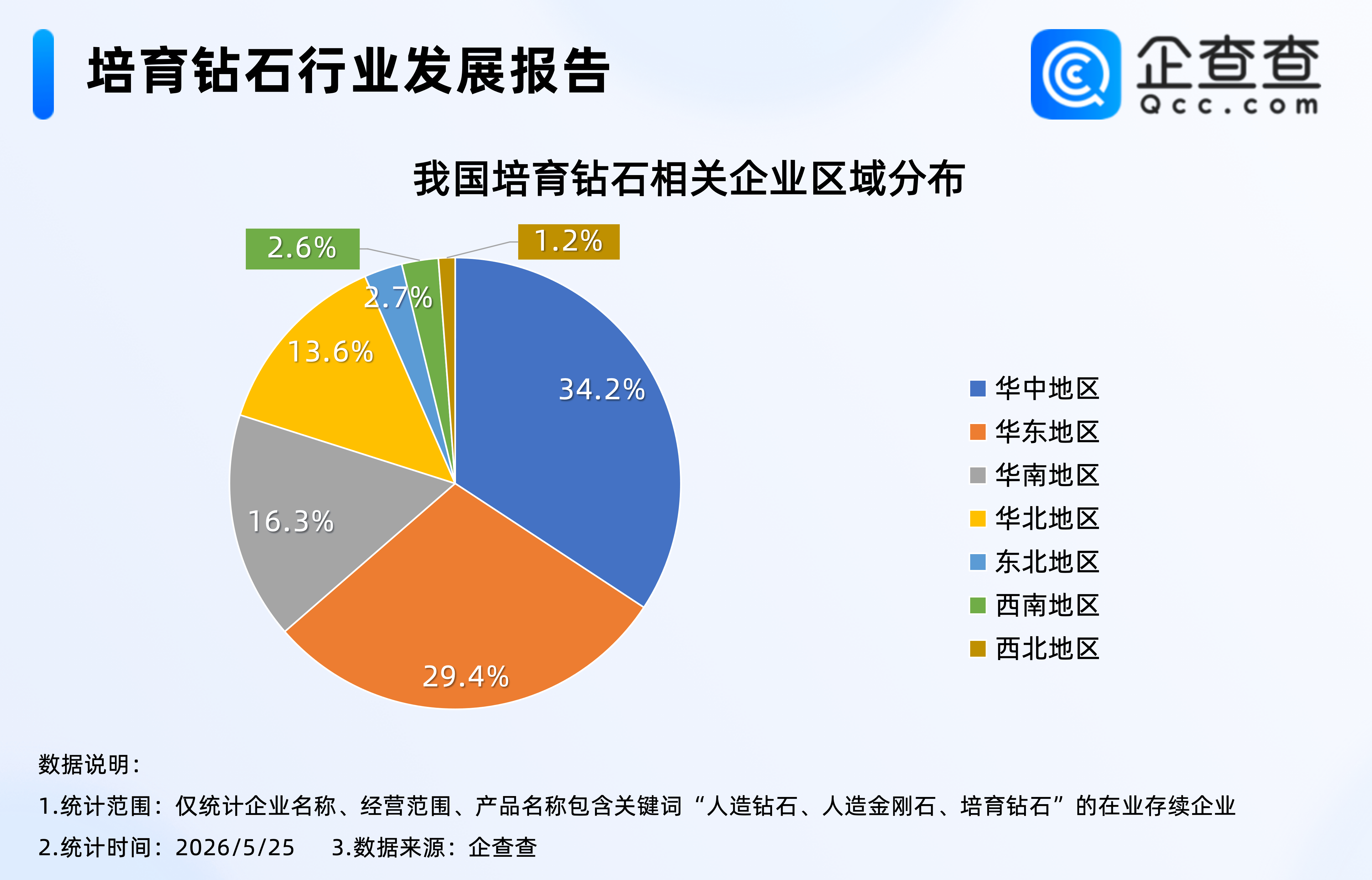 培育钻石概念延续强势！华中地区相关企业存量占比超34%
