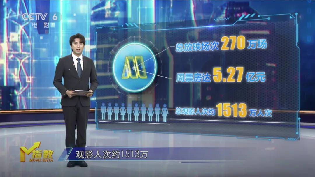 破10亿!《给阿嬷的情书》带动 5月票房直冲30亿封面图