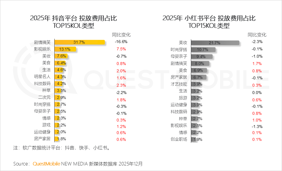 小红书为什么U23亚洲杯_U2