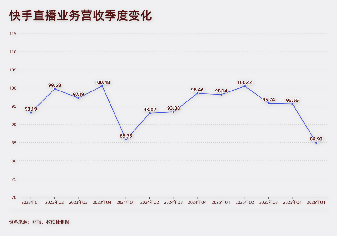 快手与字节，打响“二番战”