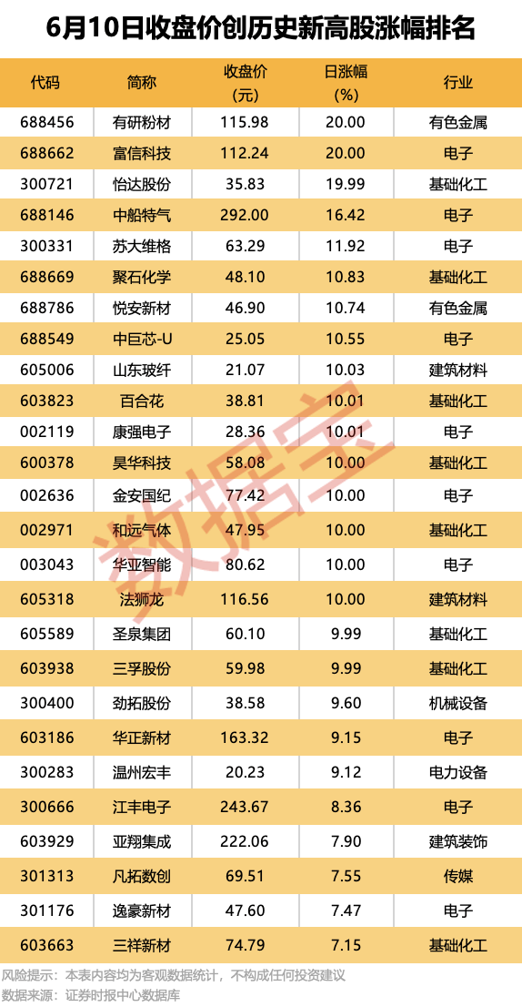 603606，中标项目合计超52亿元！