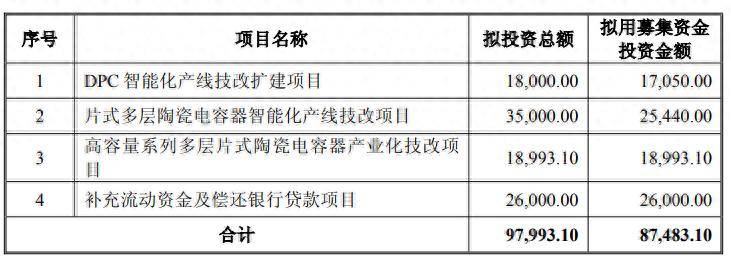 92%负债率压顶！昀冢科技连亏4年，拟定增8.75亿元“豪赌”电子陶瓷