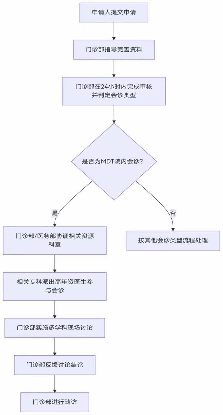 北京大学首钢医院门诊陪诊挂号服务重症转诊协助沟通，衔接更顺畅的简单介绍