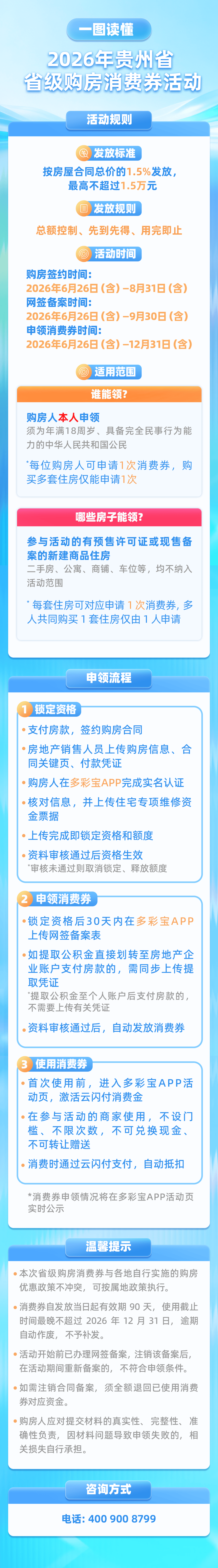 多宝体育- 多宝体育官网- APP下载贵州继续发放消费券！加油、商超、购房、发票抽奖全都有