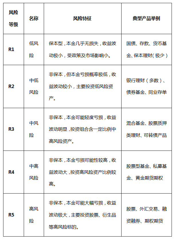 百家乐- 百家乐官方网站- APP下载理财风险等级R1-R5