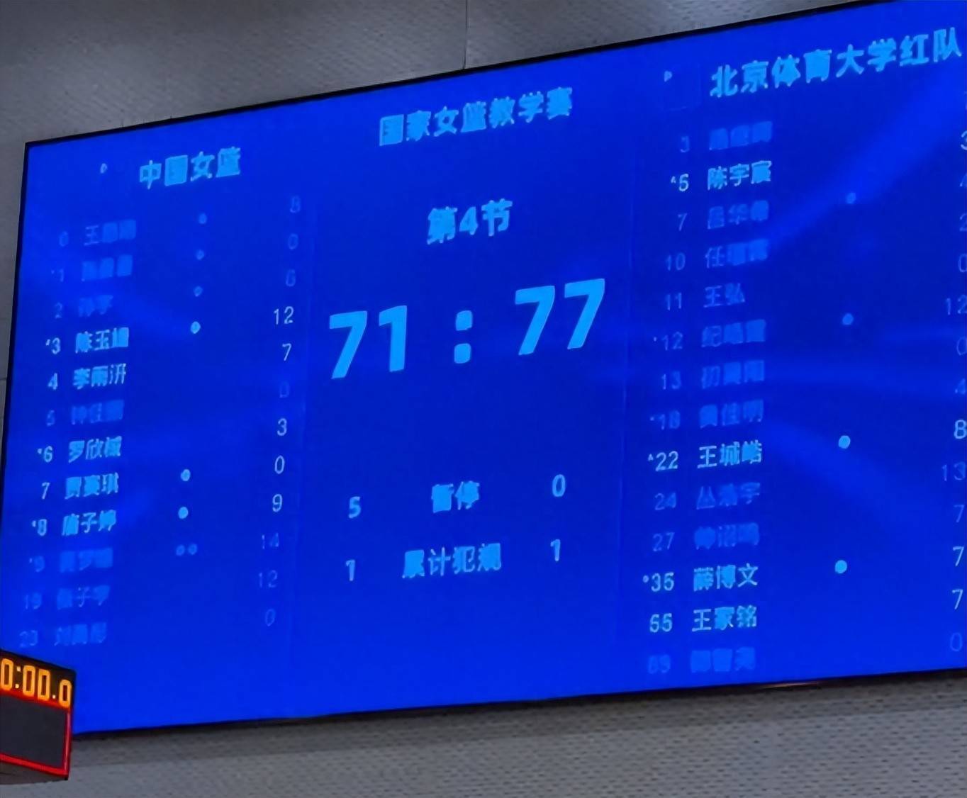 爆冷输给大学男生？中国女篮71