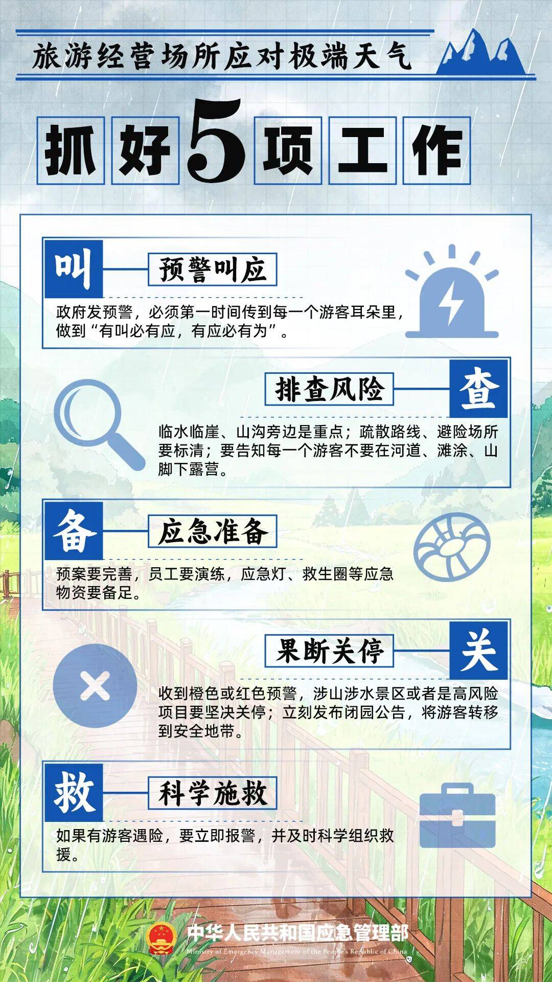 主汛期,防灾避险记住“54321” !_极端_天气_王 鹏